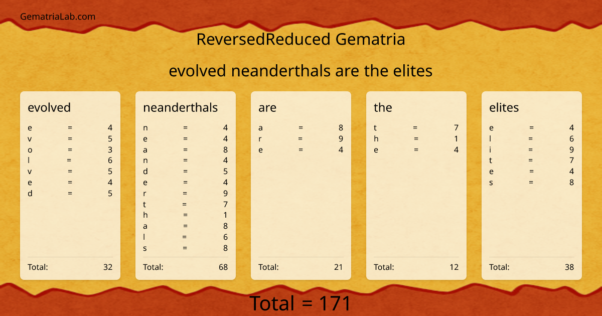 evolved neanderthals are the elites in reversedReduced Gematria